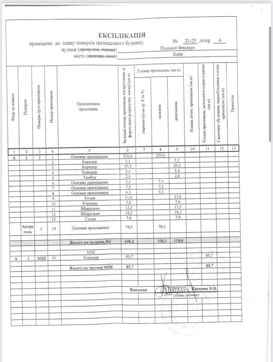 Объект торговли ул. Пушиной Федоры 23/25А, 879м28
