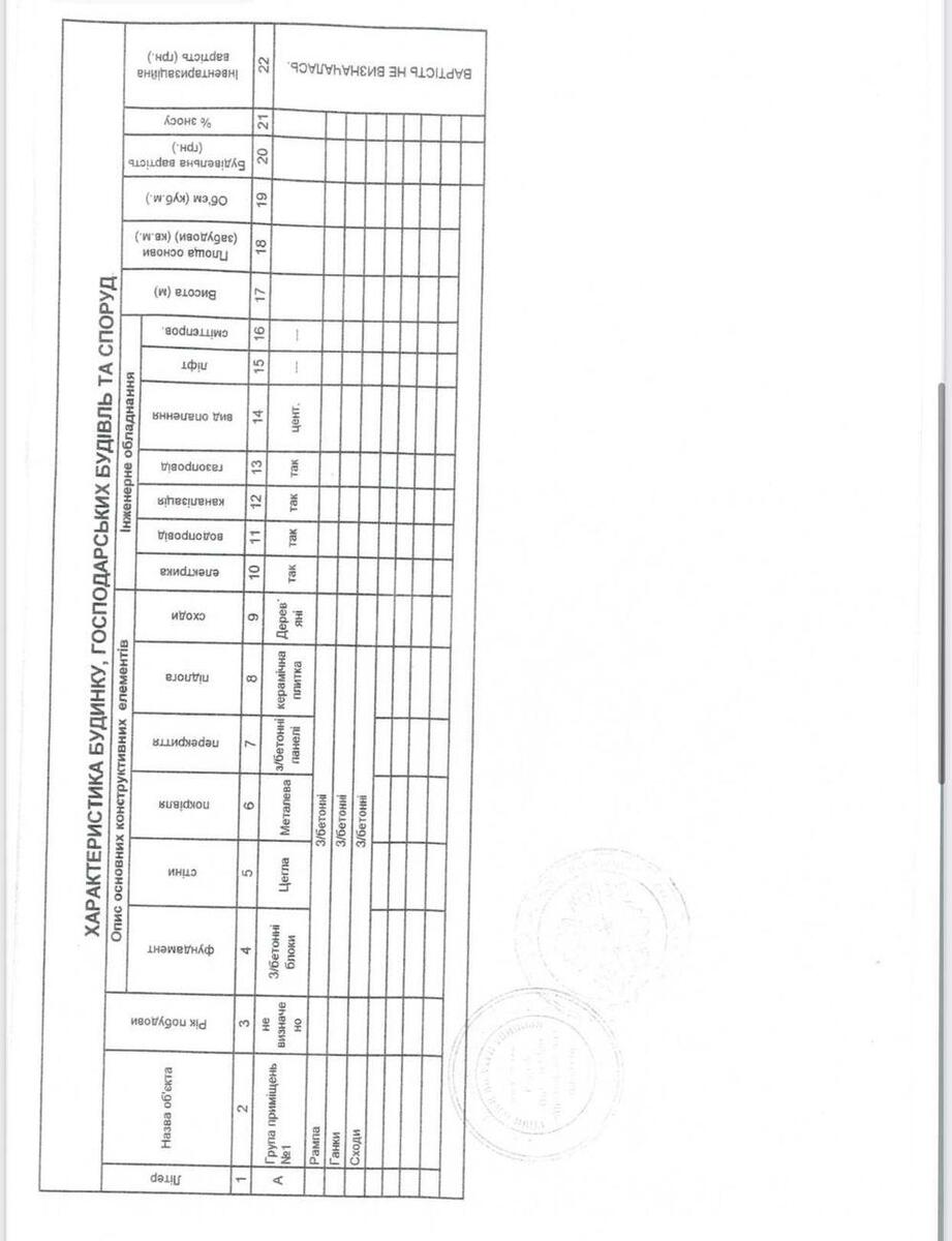 Объект торговли ул. Пушиной Федоры 23/25А, 879м29