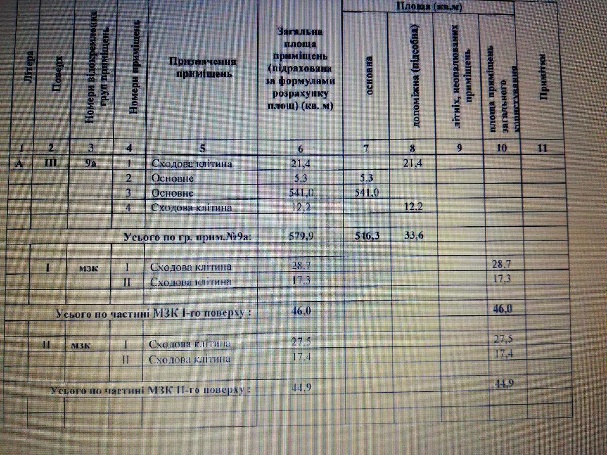 Trade object vul. Chornyh Zaporozhciv 28, 570m26232014