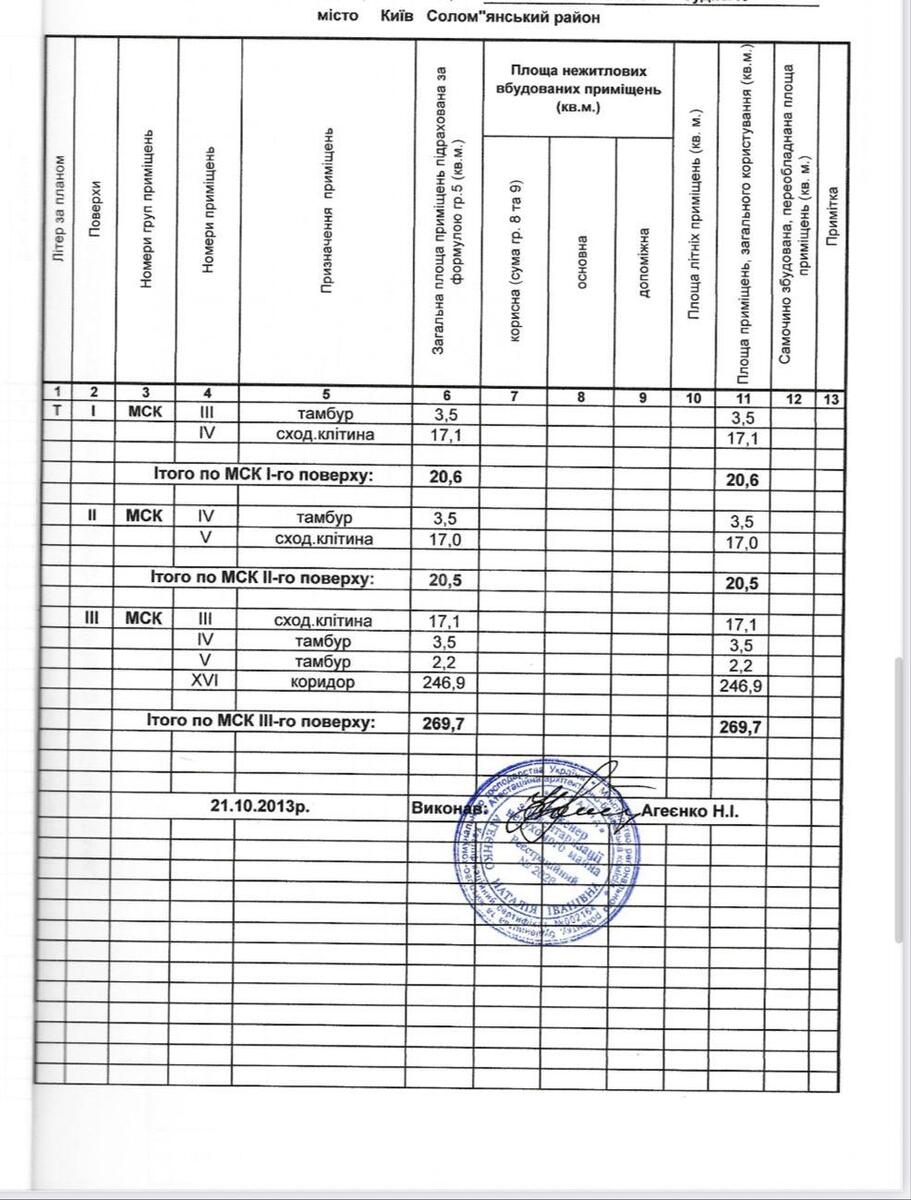 Офис ул. Ушинского 40, 509м2612926