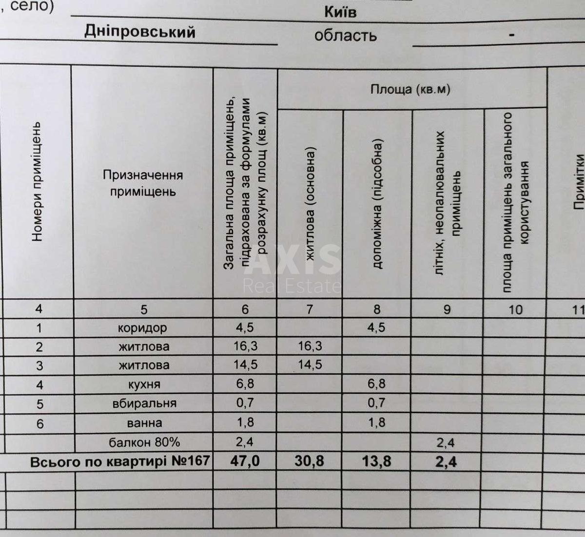 2к квартира бул. Перова 258