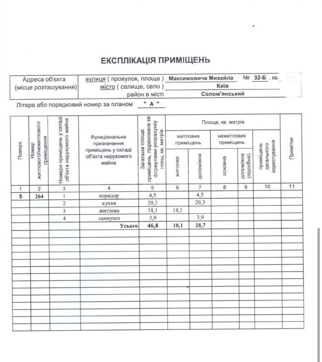 1к квартира ул. Михаила Максимовича 325