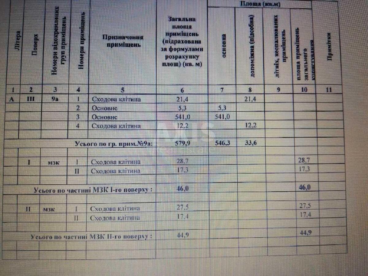 Service object vul. Chornyh Zaporozhciv 28, 570m211