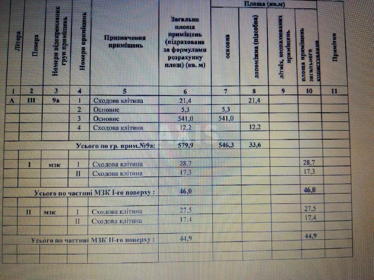 Объект торговли ул. Черных Запорожцев 28, 570м26232014