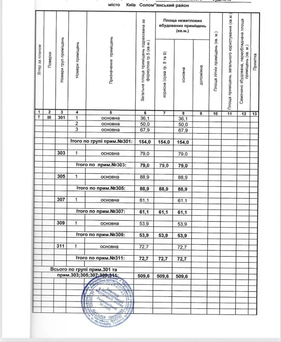 Офис ул. Ушинского 40, 509м2612925