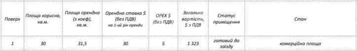 Office vul. Knyaziv Ostrozkykh 32/2, 30m2660972