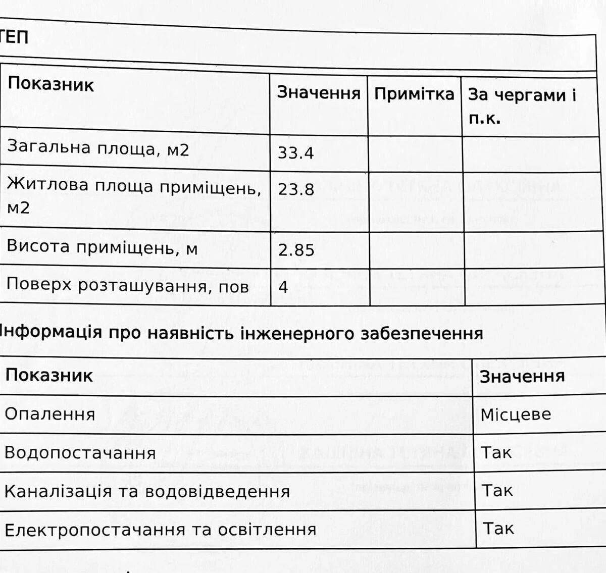1к квартира ул. Обуховская 916800217